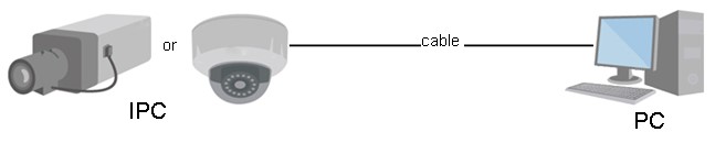 Come collegare la telecamera Dahua all'NVR